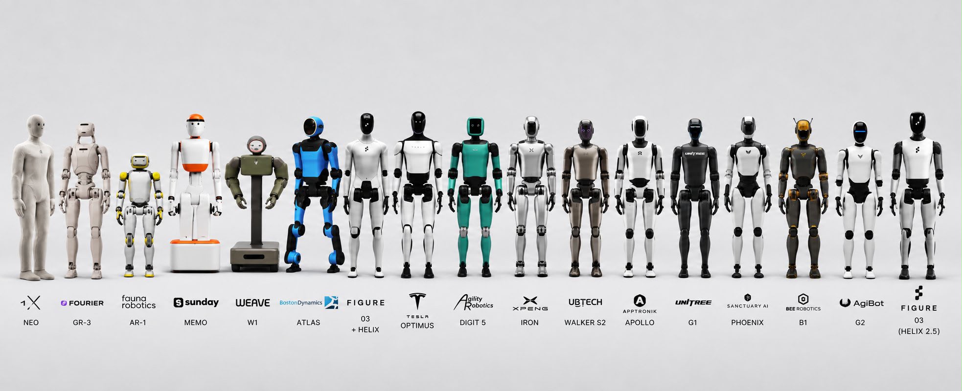 Übersicht humanoider Roboter 2026 — eine Auswahl von 15 Modellen von 15 Herstellern